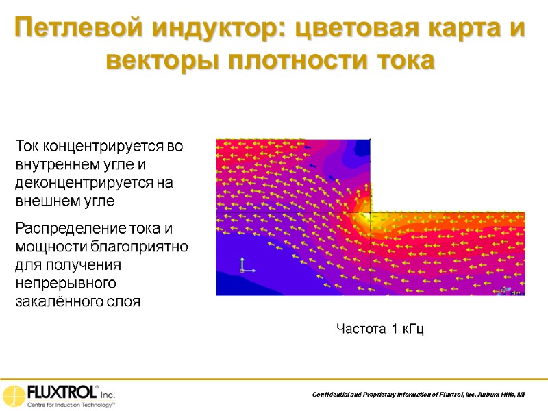 Петлевой индуктор: цветовая карта и векторы плотности тока Частота 1 кГц Ток концентрируется во